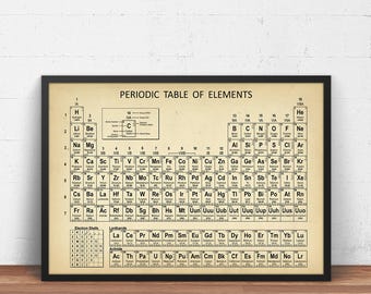 periodic table wall art print digital download periodic table of elements chemistry - Periodic Table Of Elements Gifts periodic table wall art print digital download periodic table of elements chemistry - Periodic Table Of Elements Gifts
