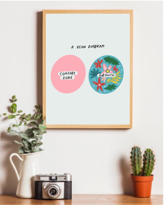 Comfort Zone Venn Diagram Poster Gifts For Her Christmas Etsy
