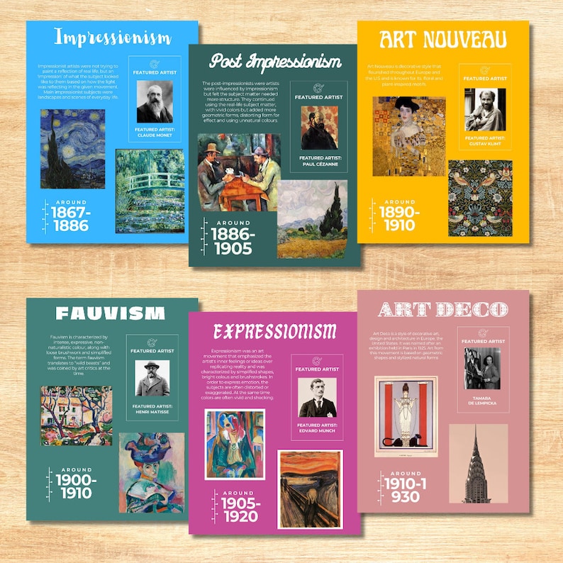 May include: A colourful chart illustrating different art movements, including Impressionism, Post-Impressionism, Art Nouveau, Fauvism, Expressionism, and Art Deco. Each section features a featured artist and a brief description of the movement.