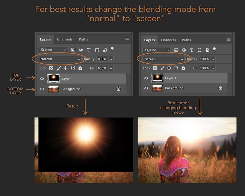 Puede incluir: Una comparaci&oacute;n de dos im&aacute;genes que muestran la diferencia entre los modos de fusi&oacute;n "Normal" y "Pantalla" en Photoshop. La imagen superior muestra un sol brillante con un efecto de estrella, mientras que la imagen inferior muestra a una mujer de pie en un campo con el sol detr&aacute;s de ella. El modo de fusi&oacute;n "Pantalla" crea un efecto m&aacute;s natural y realista.