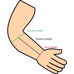 May include: Diagram of a forearm and hand with lines indicating the forearm width, forearm length, and wrist width.