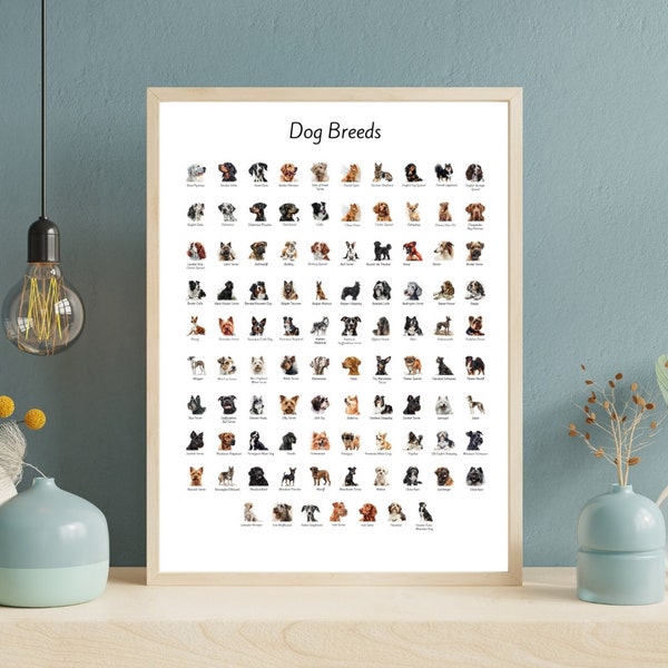 Dog Breeds Poster, Dog Breeds Infographics, Dog Breeds Print, Dog Lover Gift, Dog Wall Art Gift  Printable Poster, Digital Download