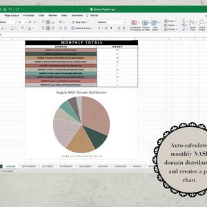 Op de afbeelding: Een spreadsheet met een cirkeldiagram dat de verdeling van NASP-domeinen voor augustus laat zien. Het diagram is gelabeld "August NASP Domain Distribution". De spreadsheet bevat ook een tabel met de naam "MONTHLY TOTALS" met een lijst van NASP-domeinen en het aantal uren dat aan elk domein is besteed. De tekst "Berekent automatisch de maandelijkse NASP-domeinverdeling en maakt een cirkeldiagram." staat in een cirkel.