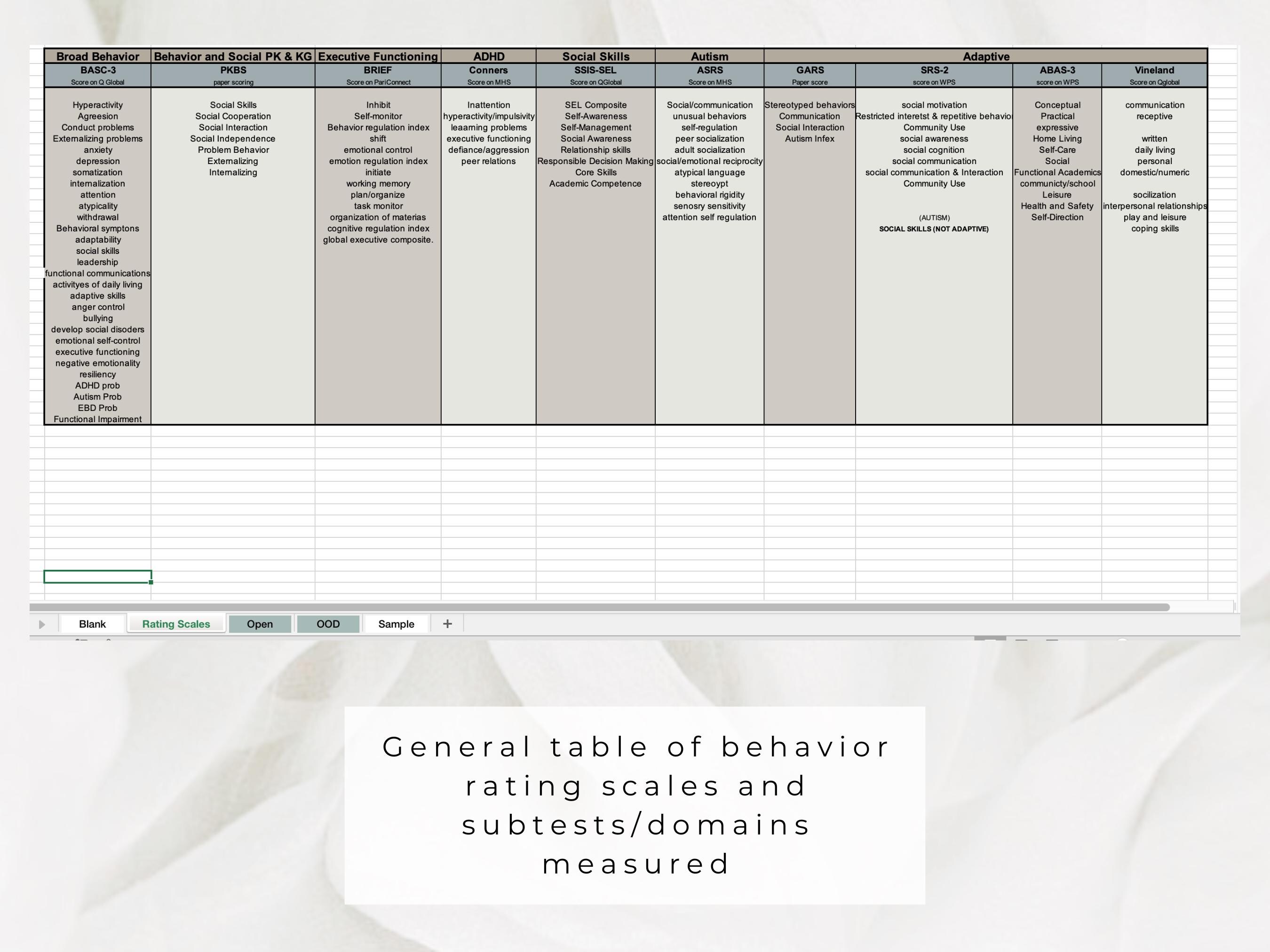 School Psychologist Caseload Spreadsheet | Version 2 | Editable Excel ...