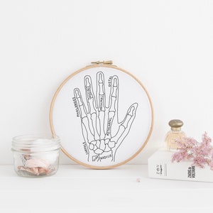 May include: A black and white line drawing of the bones in a human hand, labeled with anatomical terms, is displayed in a wooden embroidery hoop. The hoop is on a white surface with a jar of thread, a bottle of perfume, and a book.