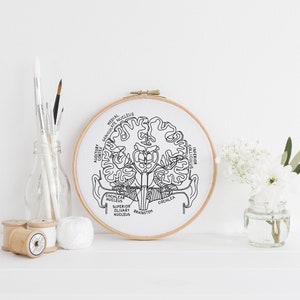 23 Anatomy Embroidery Patterns, Embroidery Pattern Bundle, Medical Patterns, Medical Embroidery, Anatomy Patterns, Whole Shop Bundle Digital image 3