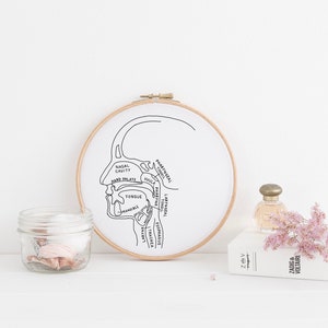 Puede incluir: Un dibujo en blanco y negro de la cabeza y el cuello humanos, que muestra la anatomie del tracto vocal. El dibujo est&aacute; bordado en una tela blanca y enmarcado en un aro de madera. El aro est&aacute; sobre una superficie blanca con un frasco de hilo, una botella de perfume y un libro.