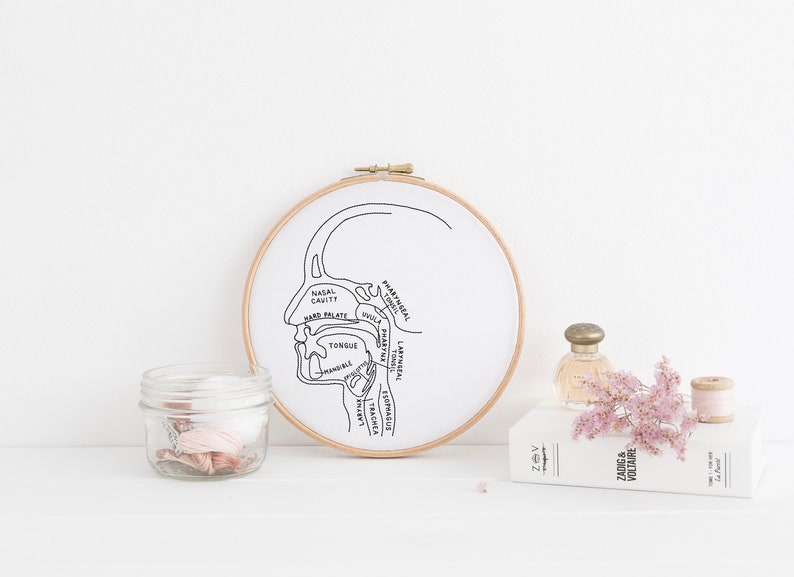 Puede incluir: Un dibujo en blanco y negro de la cabeza y el cuello humanos, que muestra la anatomie del tracto vocal. El dibujo est&aacute; bordado en una tela blanca y enmarcado en un aro de madera. El aro est&aacute; sobre una superficie blanca con un frasco de hilo, una botella de perfume y un libro.