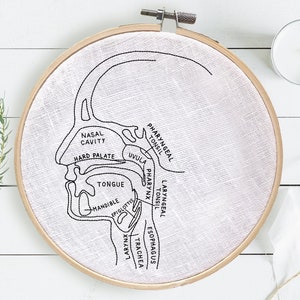 Puede incluir: Un dibujo en blanco y negro de la garganta y la boca humanas, etiquetado con t&eacute;rminos anat&oacute;micos como "cavidad nasal", "paladar duro", "&uacute;vula", "lengua", "faringe", "am&iacute;gdala far&iacute;ngea", "es&oacute;fago" y "tr&aacute;quea". El dibujo est&aacute; bordado en una tela blanca estirada sobre un aro de bordado de madera.