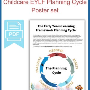 Turtle Reef EYLF Planning Cycle Posters (v2.0 Aligned) | Childcare Programming & Documentation | Printable PDF