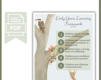 Australiana Early Years Learning Framework outcomes display poster