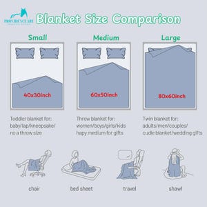 May include: A comparison chart of blanket sizes, including small (40x30 inches), medium (60x50 inches), and large (80x60 inches). The chart shows how each size is suitable for different uses, such as toddler blankets, throw blankets, and twin blankets.