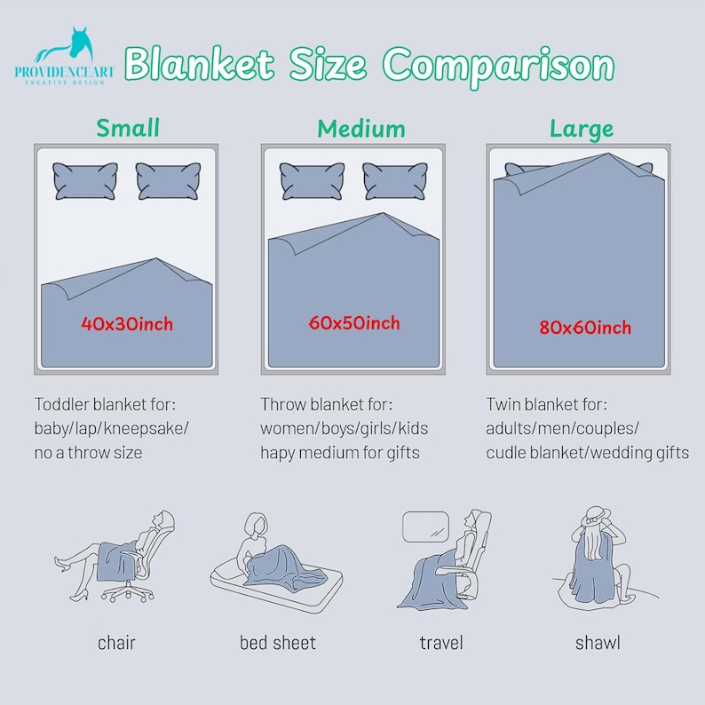 May include: A comparison chart of blanket sizes, including small (40x30 inches), medium (60x50 inches), and large (80x60 inches). The chart shows how each size is suitable for different uses, such as toddler blankets, throw blankets, and twin blankets.