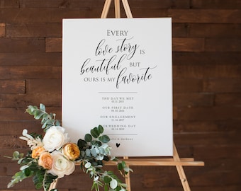 Love Story Sign, Wedding Love Story, Printable Wedding Love Story Poster, 3 Sizes, Instant Download,Edit with TEMPLETT, WLP-SOU 1150
