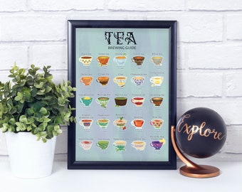 Tea Guide Poster: Types of Tea Print, Kitchen Wall Art