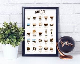 Coffee Guide, Coffee Print, Coffee Poster, Coffee Wall Art, Coffee Gifts, Coffee Lovers Gift, Kitchen Art, Kitchen Poster