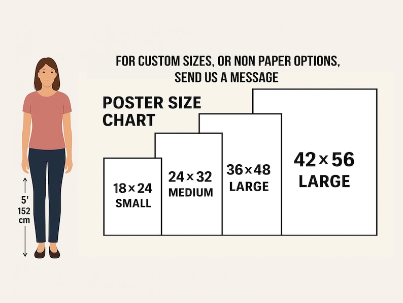 May include: Poster size chart showing dimensions: 18x24 small, 24x32 medium, 36x48 large, and 42x56 large. A woman stands beside the chart, with a height of 5 feet (152 cm). Text: "For custom sizes, or non paper options, send us a message."
