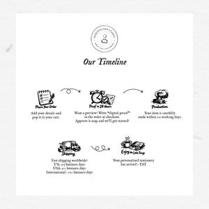 K&ouml;nnte beinhalten: Eine schwarz-wei&szlig;e Infografik mit dem Titel Our Timeline, die den Bestellvorgang f&uuml;r personalisierte Stempel beschreibt. Sie enth&auml;lt f&uuml;nf illustrierte Schritte: Place Your Order, Proof in 24 Hours, Production, Shipping und Enjoy the Little Things.