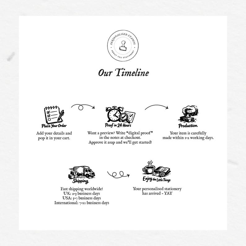 K&ouml;nnte beinhalten: Eine schwarz-wei&szlig;e Infografik mit dem Titel Our Timeline, die den Bestellvorgang f&uuml;r personalisierte Stempel beschreibt. Sie enth&auml;lt f&uuml;nf illustrierte Schritte: Place Your Order, Proof in 24 Hours, Production, Shipping und Enjoy the Little Things.