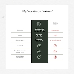 K&ouml;nnte beinhalten: Eine Vergleichstabelle mit dem Titel Why Choose About You Stationery? mit einer dunkelgr&uuml;nen mittleren Spalte, die Merkmale wie Handarbeit, Versand und authentisches Design auflistet, gegen&uuml;ber anderen Shops mit roten Kreuzen.