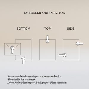 K&ouml;nnte beinhalten: Ein Diagramm mit dem Titel EMBOSSER ORIENTATION zeigt drei Konfigurationen, die als BOTTOM, TOP und SIDE beschriftet sind. Jeder Abschnitt enth&auml;lt schwarze Strichzeichnungen von Rechtecken und Umschl&auml;gen mit kreisf&ouml;rmigen Symbolen.