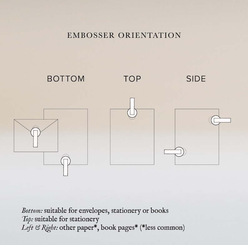 K&ouml;nnte beinhalten: Ein Diagramm mit dem Titel EMBOSSER ORIENTATION zeigt drei Konfigurationen, die als BOTTOM, TOP und SIDE beschriftet sind. Jeder Abschnitt enth&auml;lt schwarze Strichzeichnungen von Rechtecken und Umschl&auml;gen mit kreisf&ouml;rmigen Symbolen.