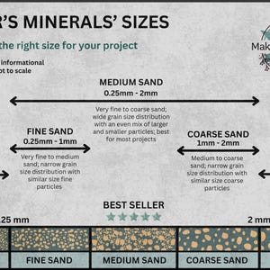 May include: An informational chart titled Maker's Minerals' Sizes displaying categories of mineral particles: Powder (<0.25mm), Fine Sand (0.25mm-1mm), Medium Sand (0.25mm-2mm), Coarse Sand (1mm-2mm), and Pea Gravel (2mm-4mm) with visual grain size examples.
