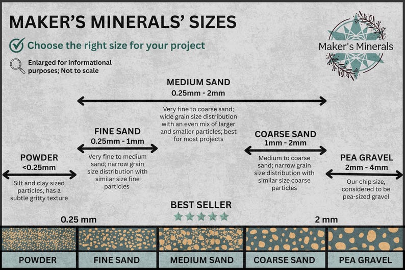 May include: An informational chart titled Maker's Minerals' Sizes displaying categories of mineral particles: Powder (<0.25mm), Fine Sand (0.25mm-1mm), Medium Sand (0.25mm-2mm), Coarse Sand (1mm-2mm), and Pea Gravel (2mm-4mm) with visual grain size examples.