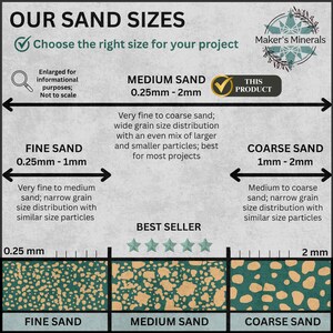 Op de afbeelding: Een informatieve kaart getiteld OUR SAND SIZES van Maker's Minerals. Het toont drie categorie&euml;n: Fine Sand (0,25mm-1mm), Medium Sand (0,25mm-2mm) en Coarse Sand (1mm-2mm). Medium Sand is gemarkeerd als THIS PRODUCT met een vinkje.