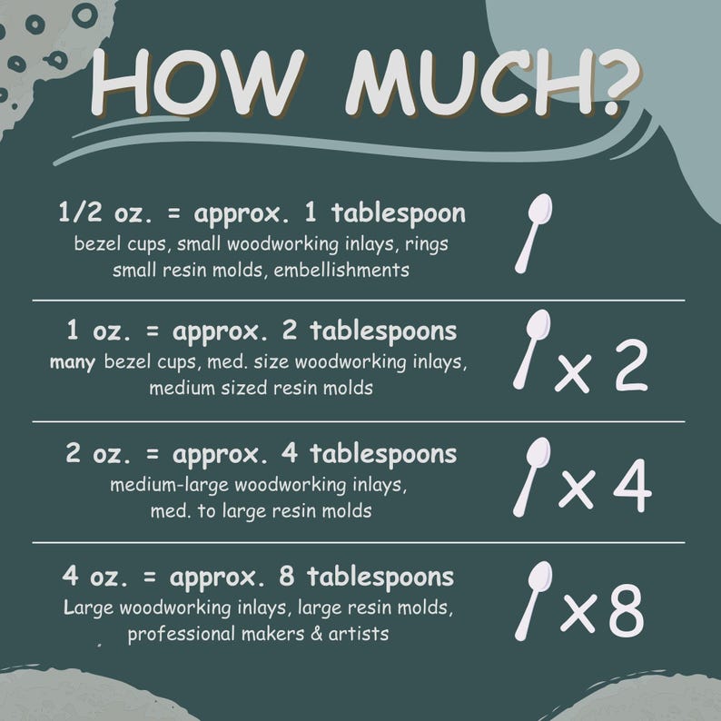 Op de afbeelding: Een donkergroenblauwe informatieve grafiek met de titel HOW MUCH? over volumeconversies. Het vermeldt 1/2 oz. als 1 eetlepel, 1 oz. als 2, 2 oz. als 4 en 4 oz. als 8 eetlepels, vergezeld van lepeliconen en voorbeelden van toepassingen.