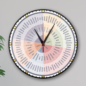 Reloj Rueda de Sentimientos: Herramienta de Terapia de Salud Mental, Decoración de Pared Acrílica Silenciosa
