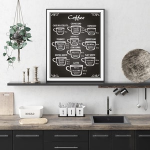 Coffee Printable, Wall Art, Printable Wall Art, Coffee Download, Coffee Print, Wall Art Print ...