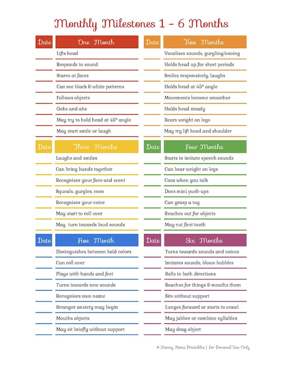 Infant Milestones Chart