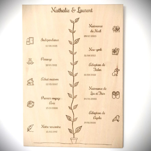 Parchemin, notre histoire, couple, amour, noces de bois, mariage, affiche à graver, bois personnalisable.