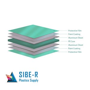 May include: A cross-section of a composite panel showing the layers of materials. The layers include a protective film, paint coating, aluminium sheet, PE core, aluminium sheet, paint coating, and protective film.
