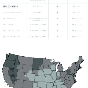 May include: Shipping information graphic with the NANASUKO logo. The graphic details processing and transit times for various shipping options, including USPS and UPS. A map of the United States illustrates UPS Ground transit times, ranging from 1 to 5 business days.
