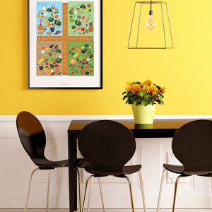 May include: A black framed poster with a colorful illustration of fruits and vegetables grouped by season. The poster is hanging on a yellow wall above a black table with four black chairs.