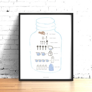 Kitchen Conversion Measuring Chart, Kitchen Cooking Conversions Measurement Chart