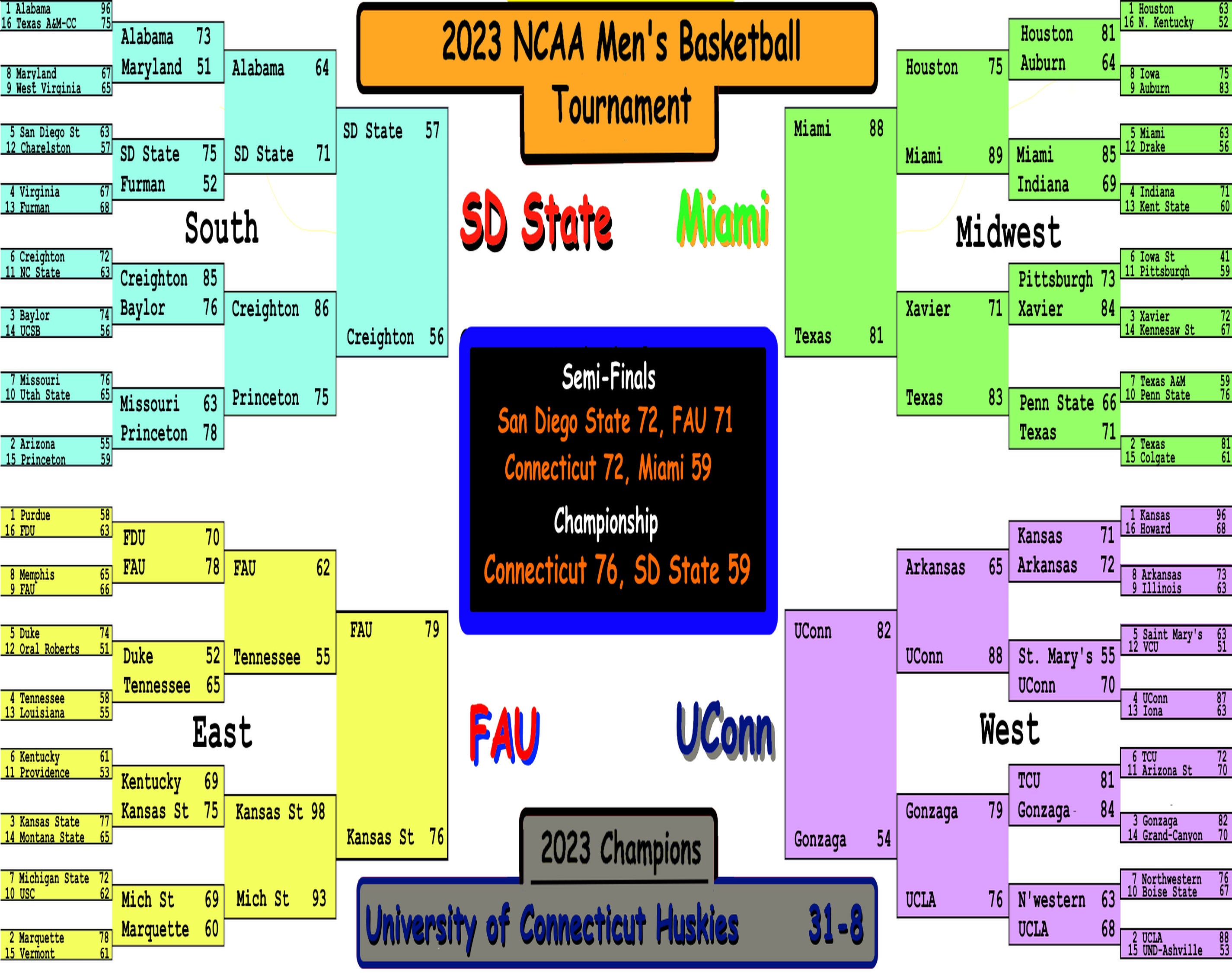 Start a Reservation visual data 8