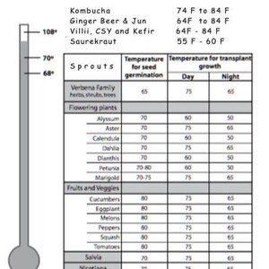 HappyHerbalist temperature guide for Kombucha, Jun, Ginger Beer, Yogurts, Sauerkraut  and more. read our free ebook Kombucha Craft Brewing Basics online at HappyHerbalist.com