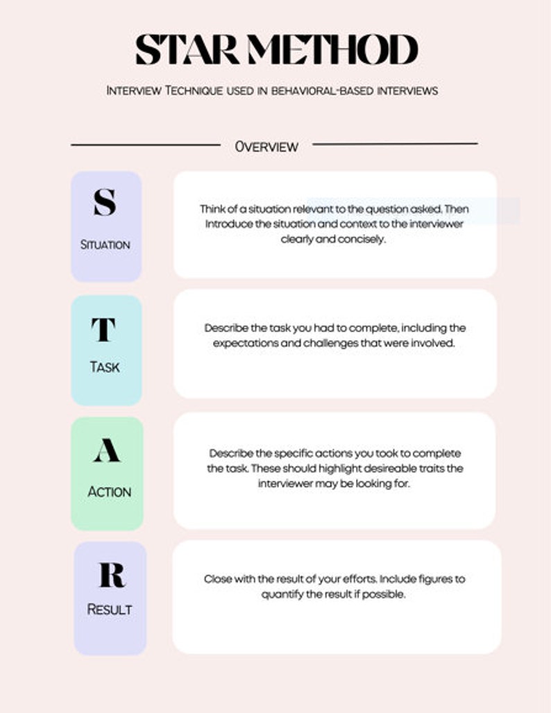 STAR Method Overview and Worksheet Template for Interviewing Etsy STAR Method Overview and Worksheet Template for Interviewing Etsy