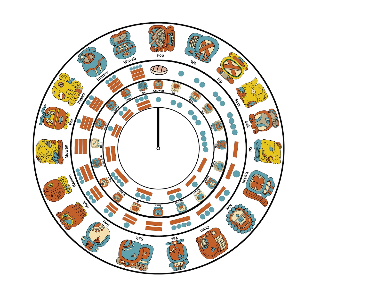 Maya Calendar template make your own working Maya wheel Etsy