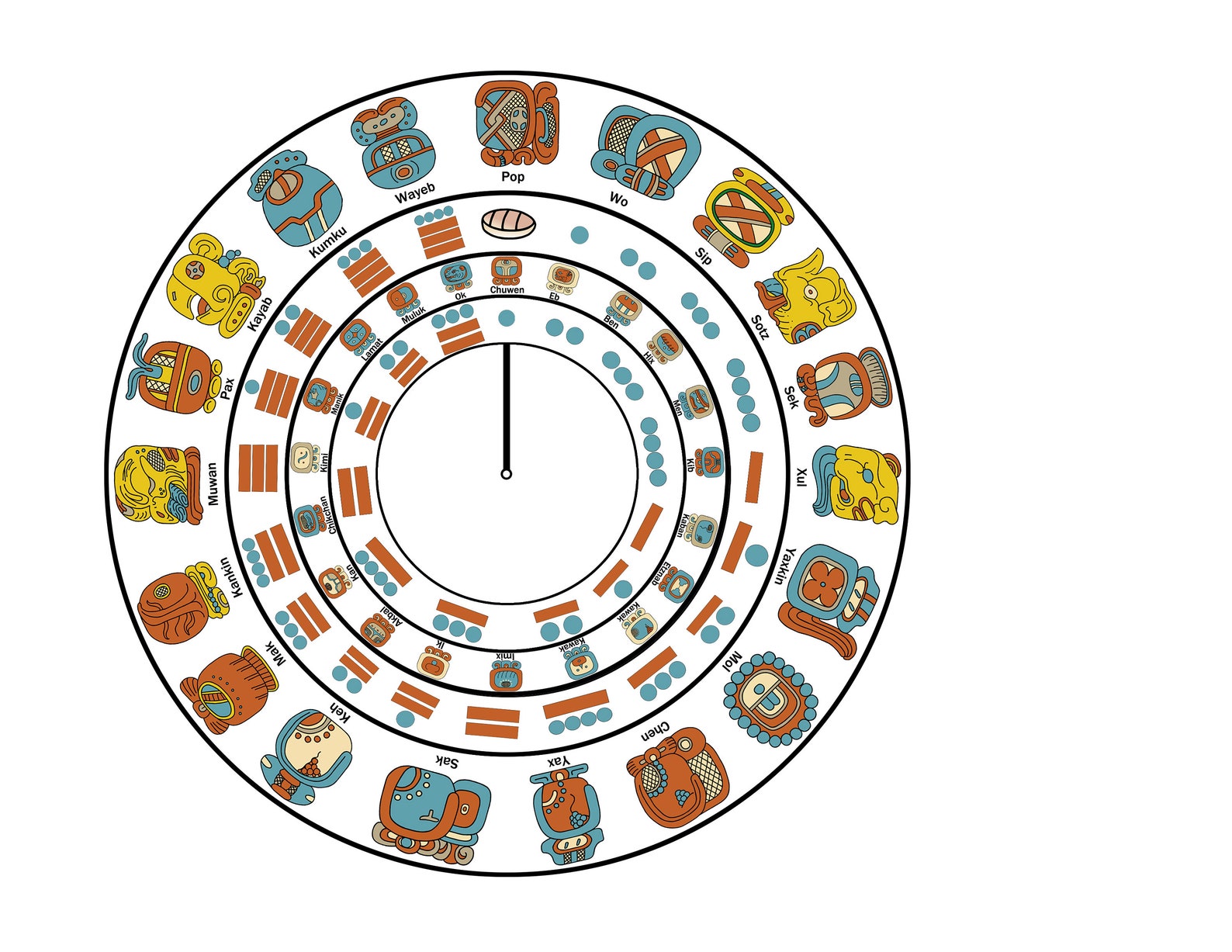 Maya Calendar Template Make Your Own Working Maya Wheel Etsy