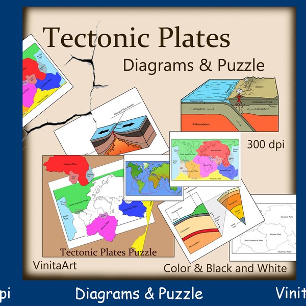 Plattentektonik Diagramme, Puzzle Vorlage, Geo Science, digitaler Download, Digital Stamps