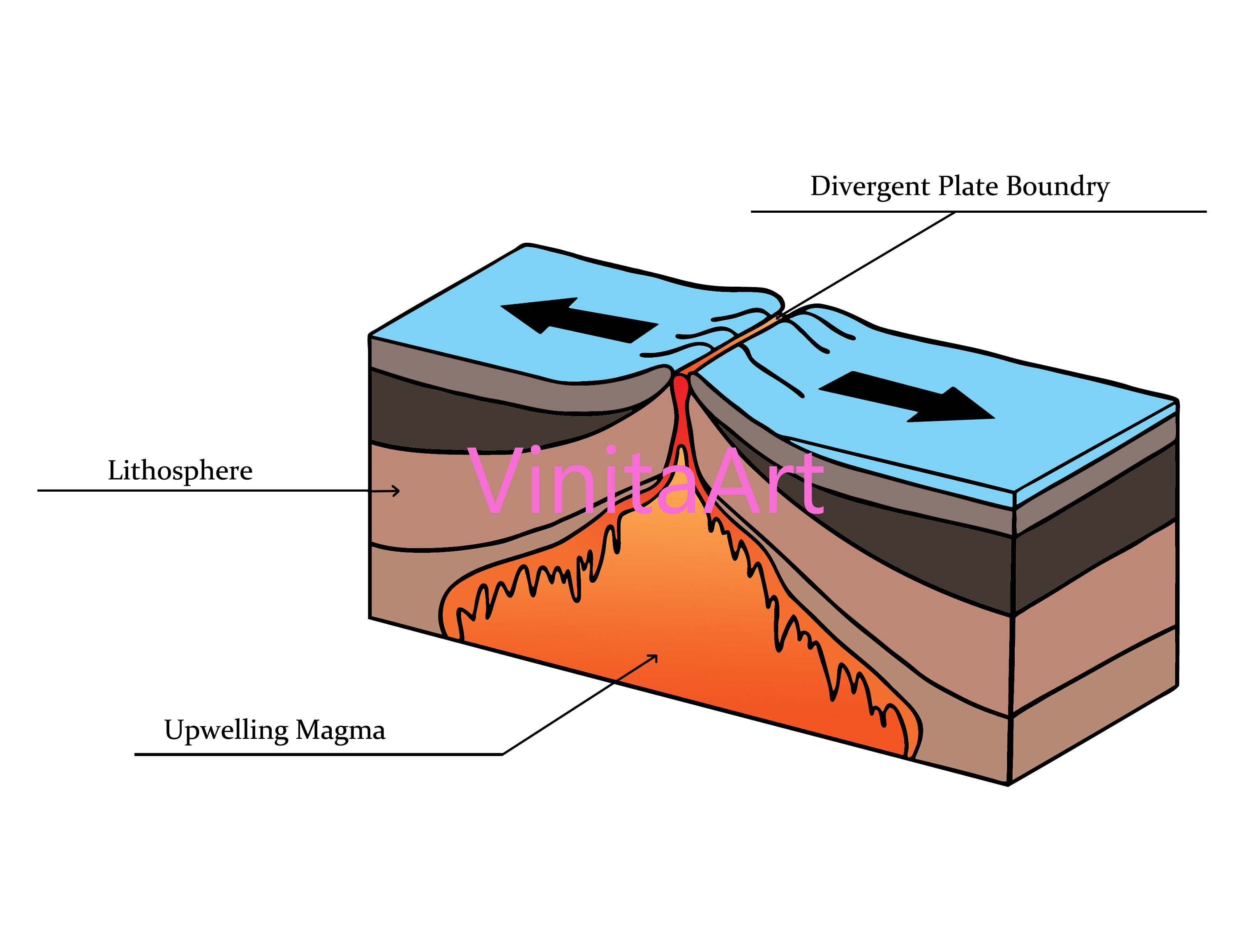 Plate Boundaries Diagram Worksheet