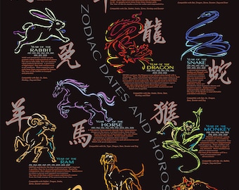 Chinese dierenriemposter, horoscoop dieren, nieuwe maanjaarkunst (24 x 36)