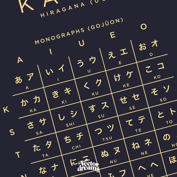 Hiragana Learning Chart