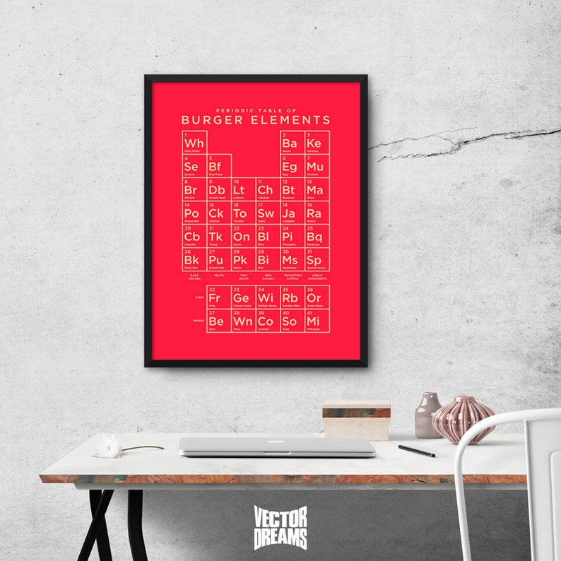 Periodic Table Of Burger Elements Chart Poster Wall Art Print