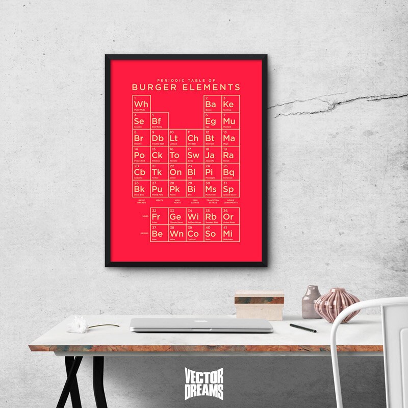 Periodic Table Of Burger Elements Chart Poster Wall Art Print