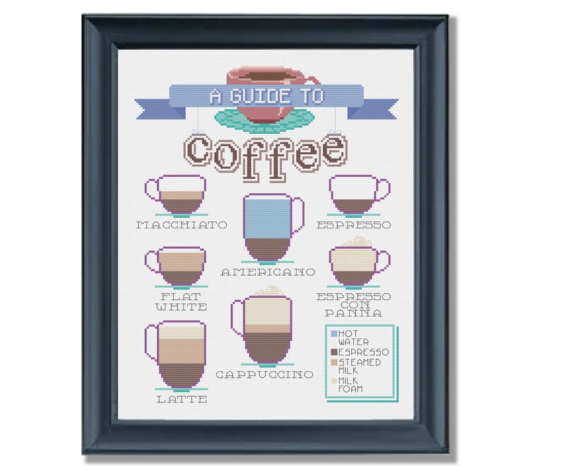 A Guide to Coffee Coffee Lover Infographic Cross Stitch PATTERN image 1